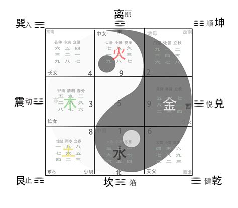 先天八卦后天八卦用途|先天八卦与后天八卦的区别 先天八卦与后天八卦的用途